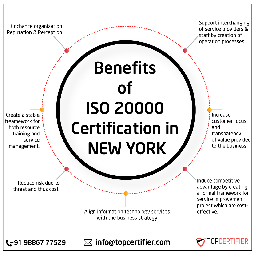ISO 20000 IT Service Management certification FAQs for companies in Boston—ITSM, service delivery, audits