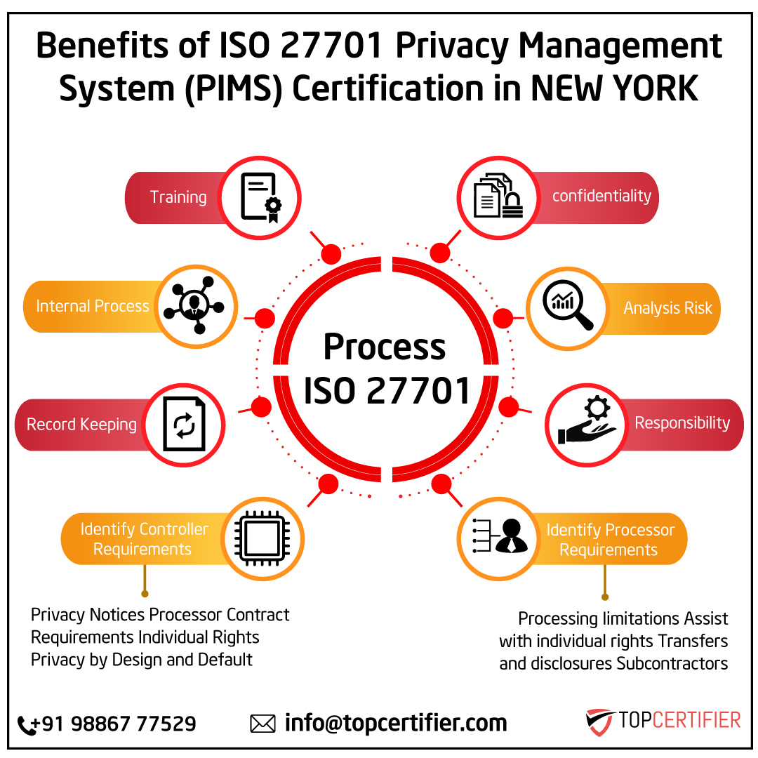 ISO 27701 privacy information management certification FAQs for companies in Boston—PIMS, GDPR alignment, DSR, DPIA