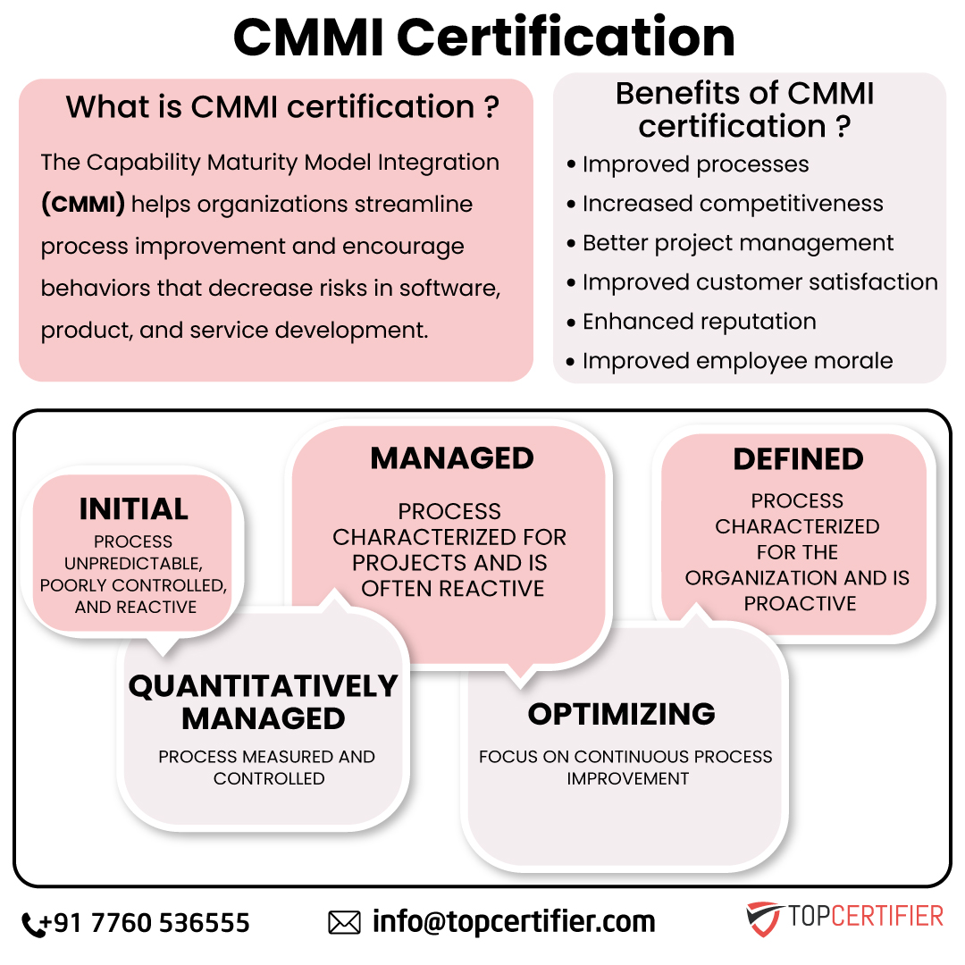 Benefits of cmmi certification in New York