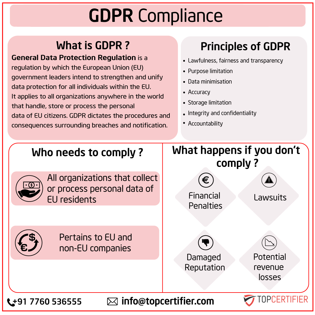 Benefits of gdpr certification in New York